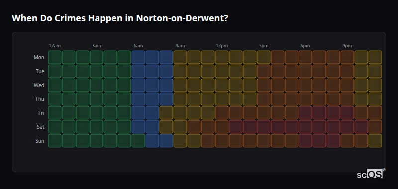Crime time heatmap for Norton-on-Derwent - showing when crimes are most likely to occur by day and hour