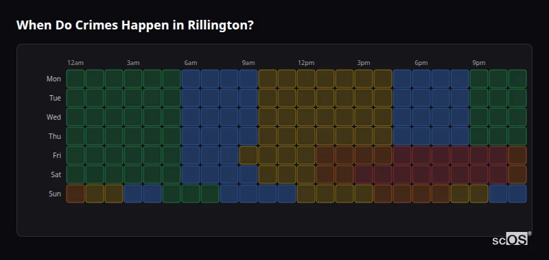 Crime time heatmap for Rillington - showing when crimes are most likely to occur by day and hour