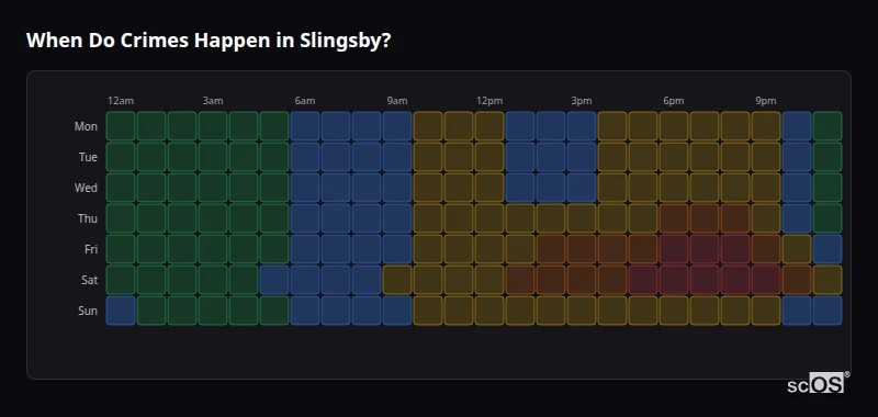 Crime time heatmap for Slingsby - showing when crimes are most likely to occur by day and hour