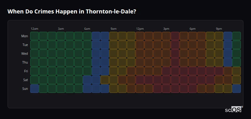 Crime time heatmap for Thornton-le-Dale - showing when crimes are most likely to occur by day and hour