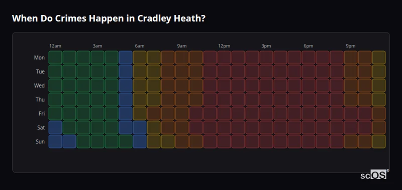 Crime time heatmap for Cradley Heath - showing when crimes are most likely to occur by day and hour