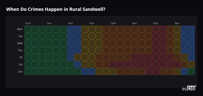 When Do Crimes Happen in Rural Sandwell? Crime time heatmap for Rural Sandwell - showing when crimes are most likely to occur by day and hour
