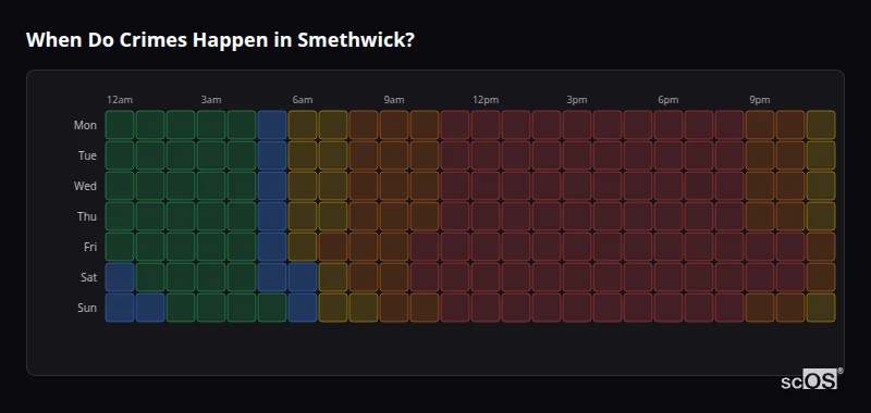 When Do Crimes Happen in Smethwick? Crime time heatmap for Smethwick - showing when crimes are most likely to occur by day and hour