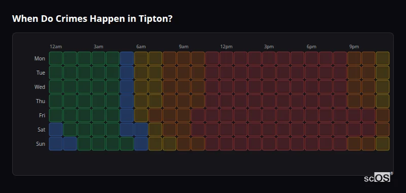 When Do Crimes Happen in Tipton? Crime time heatmap for Tipton - showing when crimes are most likely to occur by day and hour