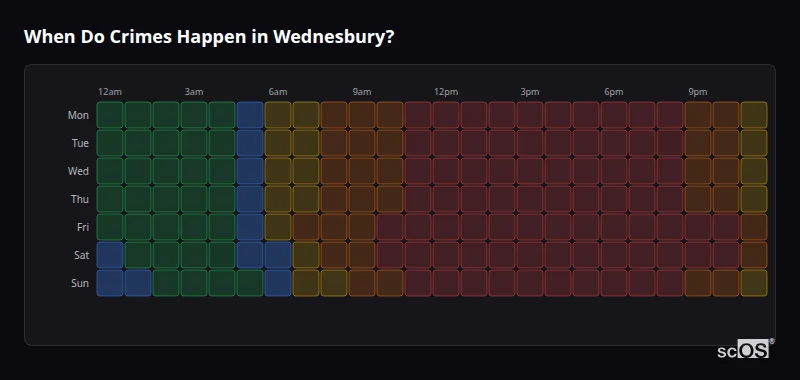 Crime time heatmap for Wednesbury - showing when crimes are most likely to occur by day and hour