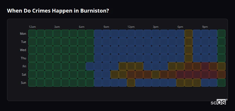 Crime time heatmap for Burniston - showing when crimes are most likely to occur by day and hour