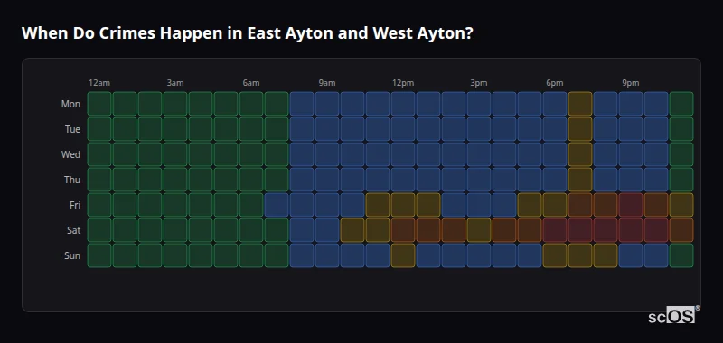 Crime time heatmap for East Ayton and West Ayton - showing when crimes are most likely to occur by day and hour