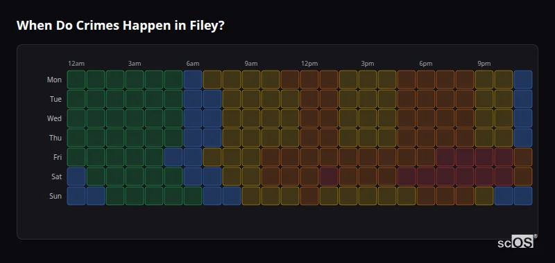 Crime time heatmap for Filey - showing when crimes are most likely to occur by day and hour
