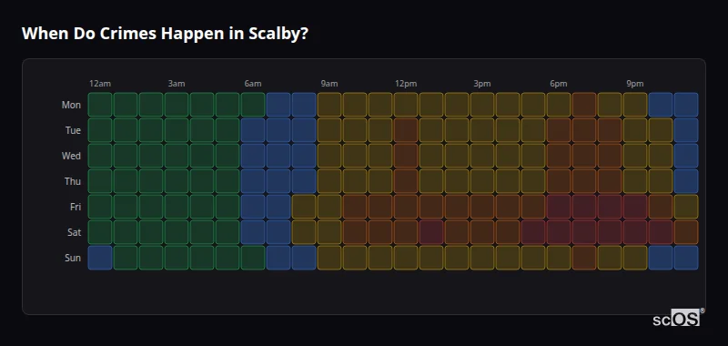 Crime time heatmap for Scalby - showing when crimes are most likely to occur by day and hour