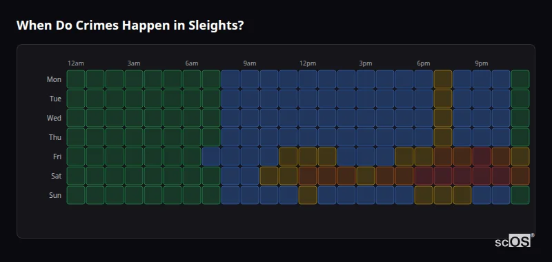 Crime time heatmap for Sleights - showing when crimes are most likely to occur by day and hour