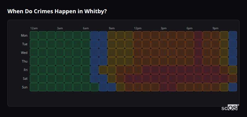 When Do Crimes Happen in Whitby? Crime time heatmap for Whitby - showing when crimes are most likely to occur by day and hour