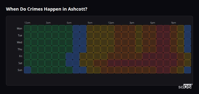 Crime time heatmap for Ashcott - showing when crimes are most likely to occur by day and hour
