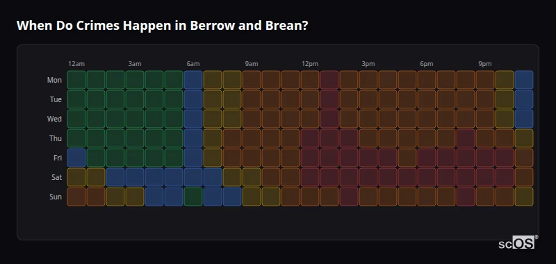 When Do Crimes Happen in Berrow and Brean? Crime time heatmap for Berrow and Brean - showing when crimes are most likely to occur by day and hour