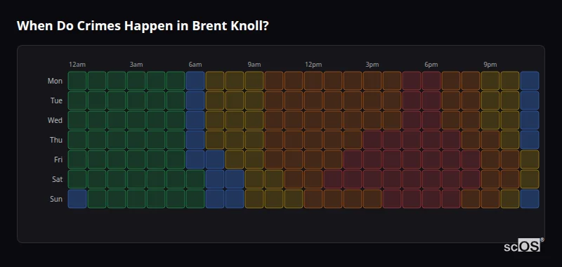 Crime time heatmap for Brent Knoll - showing when crimes are most likely to occur by day and hour