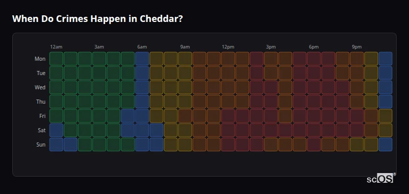 Crime time heatmap for Cheddar - showing when crimes are most likely to occur by day and hour