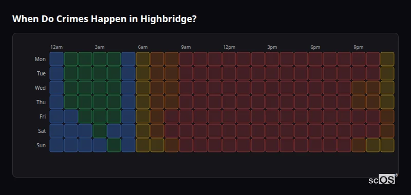 When Do Crimes Happen in Highbridge? Crime time heatmap for Highbridge - showing when crimes are most likely to occur by day and hour