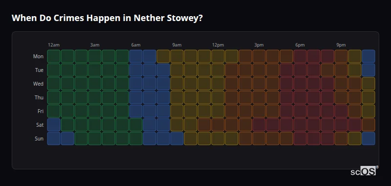 Crime time heatmap for Nether Stowey - showing when crimes are most likely to occur by day and hour