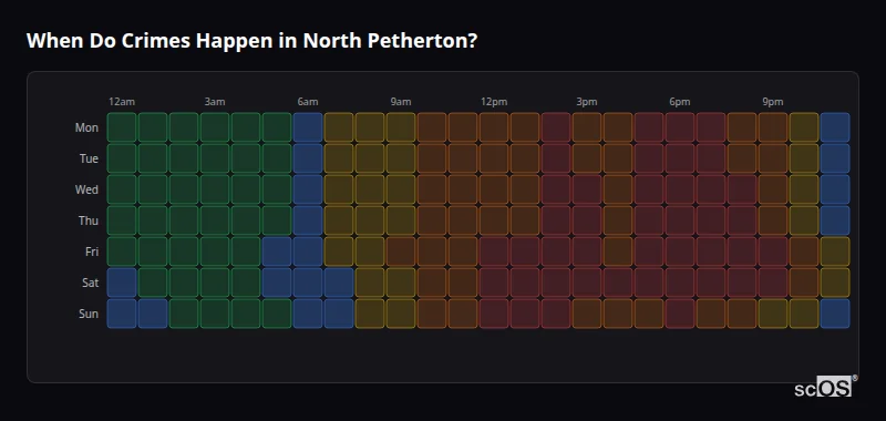 Crime time heatmap for North Petherton - showing when crimes are most likely to occur by day and hour