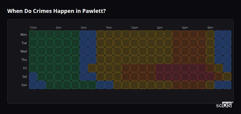 Crime time heatmap for Pawlett - showing when crimes are most likely to occur by day and hour
