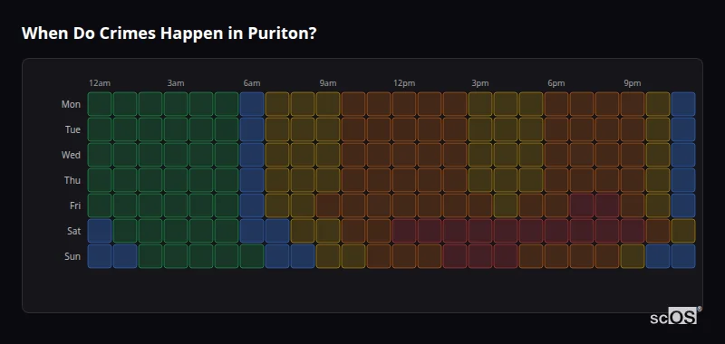 Crime time heatmap for Puriton - showing when crimes are most likely to occur by day and hour
