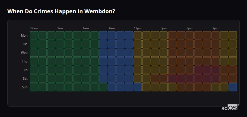 Crime time heatmap for Wembdon - showing when crimes are most likely to occur by day and hour