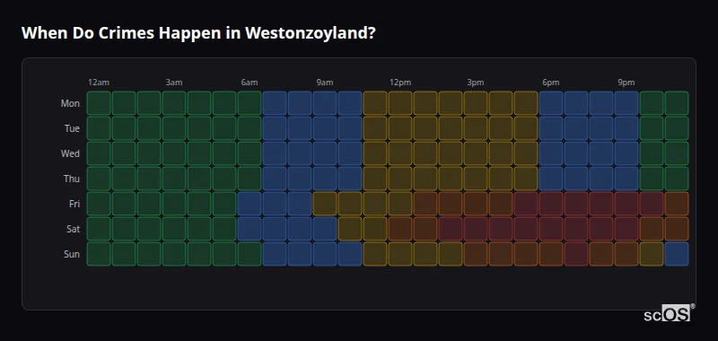 Crime time heatmap for Westonzoyland - showing when crimes are most likely to occur by day and hour