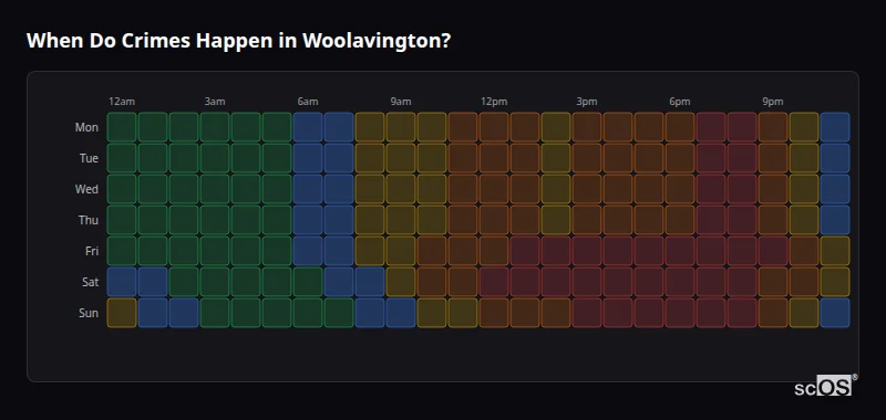 Crime time heatmap for Woolavington - showing when crimes are most likely to occur by day and hour