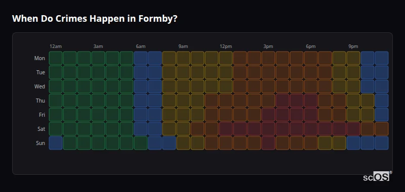 When Do Crimes Happen in Formby? Crime time heatmap for Formby - showing when crimes are most likely to occur by day and hour