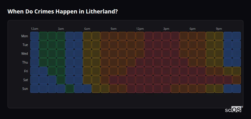 Crime time heatmap for Litherland - showing when crimes are most likely to occur by day and hour