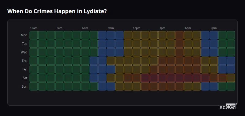 When Do Crimes Happen in Lydiate? Crime time heatmap for Lydiate - showing when crimes are most likely to occur by day and hour