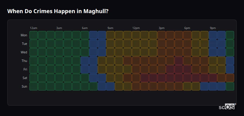 Crime time heatmap for Maghull - showing when crimes are most likely to occur by day and hour