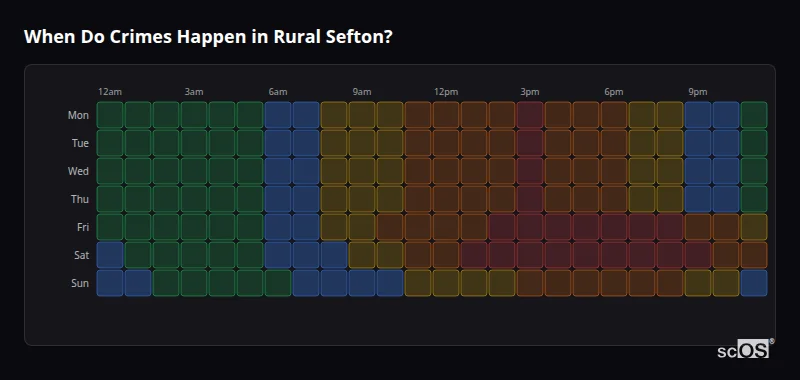 Crime time heatmap for Rural Sefton - showing when crimes are most likely to occur by day and hour