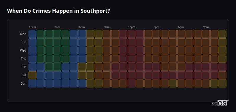 When Do Crimes Happen in Southport? Crime time heatmap for Southport - showing when crimes are most likely to occur by day and hour