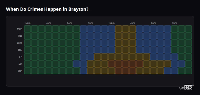 Crime time heatmap for Brayton - showing when crimes are most likely to occur by day and hour