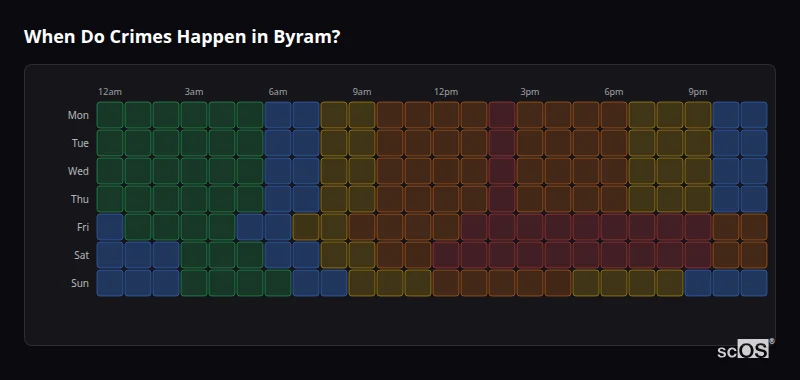 Crime time heatmap for Byram - showing when crimes are most likely to occur by day and hour
