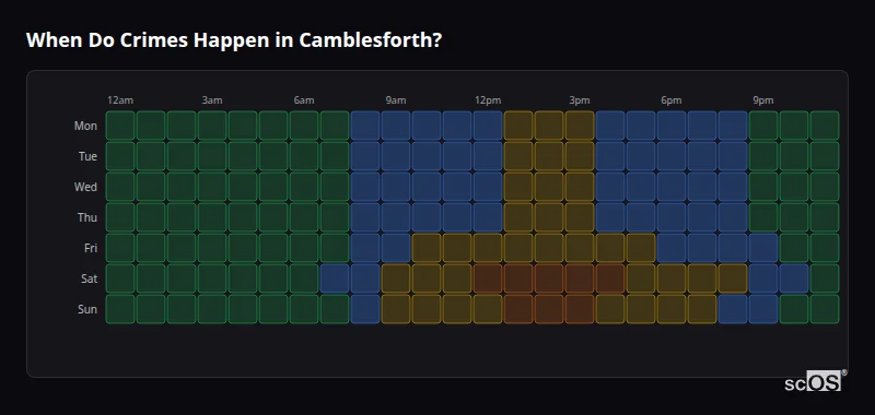 Crime time heatmap for Camblesforth - showing when crimes are most likely to occur by day and hour
