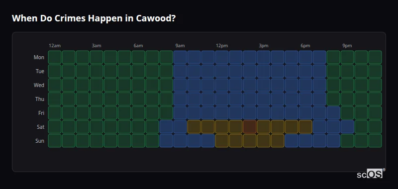 Crime time heatmap for Cawood - showing when crimes are most likely to occur by day and hour