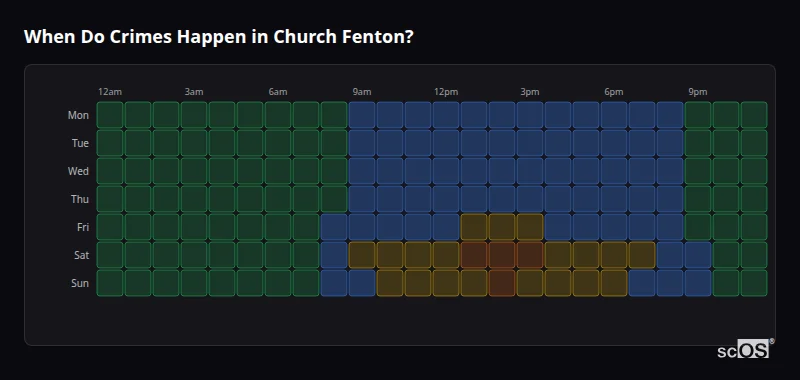 When Do Crimes Happen in Church Fenton? Crime time heatmap for Church Fenton - showing when crimes are most likely to occur by day and hour