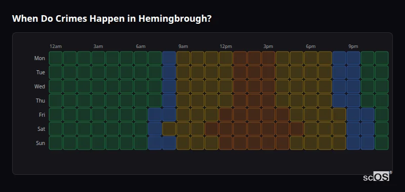 Crime time heatmap for Hemingbrough - showing when crimes are most likely to occur by day and hour