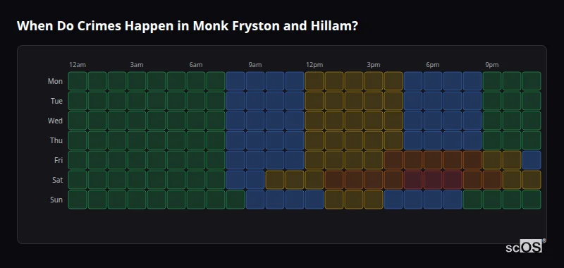 Crime time heatmap for Monk Fryston and Hillam - showing when crimes are most likely to occur by day and hour