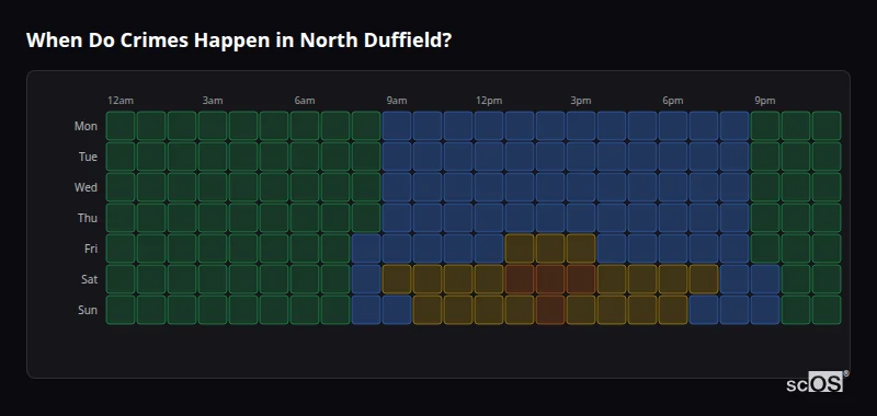 Crime time heatmap for North Duffield - showing when crimes are most likely to occur by day and hour