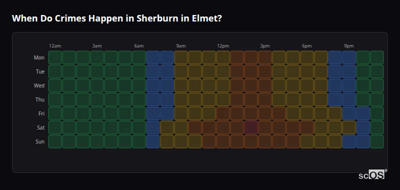 When Do Crimes Happen in Sherburn in Elmet? Crime time heatmap for Sherburn in Elmet - showing when crimes are most likely to occur by day and hour