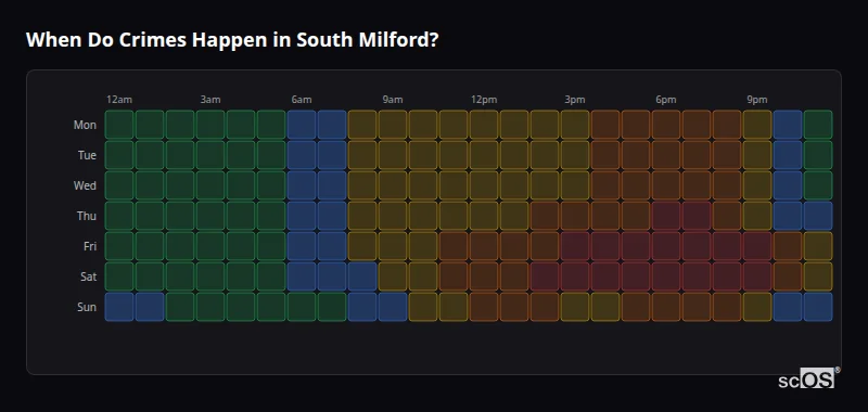 When Do Crimes Happen in South Milford? Crime time heatmap for South Milford - showing when crimes are most likely to occur by day and hour