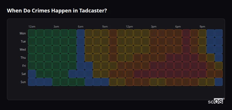 When Do Crimes Happen in Tadcaster? Crime time heatmap for Tadcaster - showing when crimes are most likely to occur by day and hour