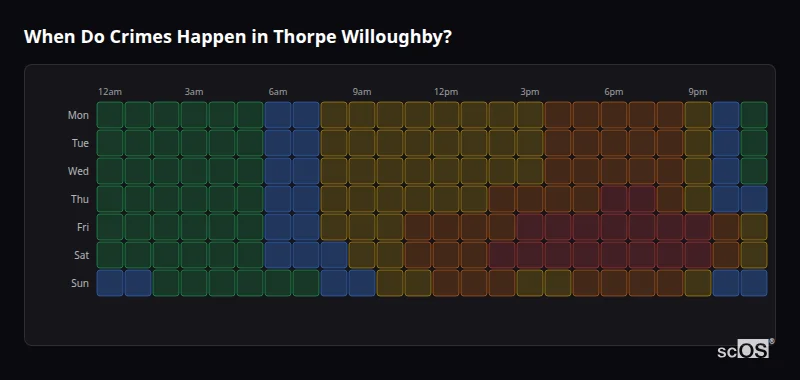 When Do Crimes Happen in Thorpe Willoughby? Crime time heatmap for Thorpe Willoughby - showing when crimes are most likely to occur by day and hour