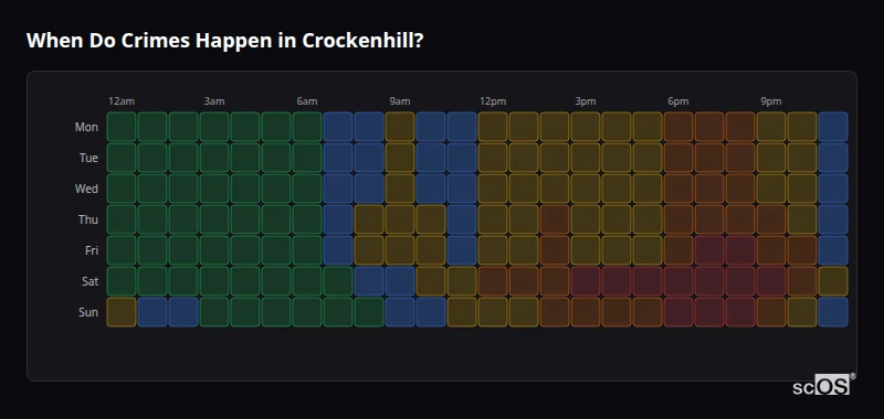 Crime time heatmap for Crockenhill - showing when crimes are most likely to occur by day and hour
