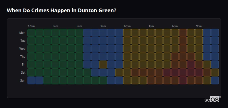 When Do Crimes Happen in Dunton Green? Crime time heatmap for Dunton Green - showing when crimes are most likely to occur by day and hour