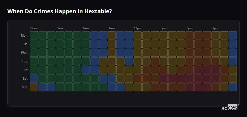 Crime time heatmap for Hextable - showing when crimes are most likely to occur by day and hour