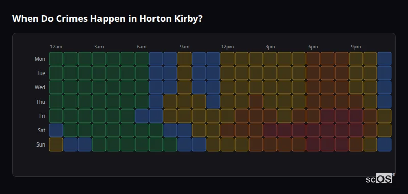 Crime time heatmap for Horton Kirby - showing when crimes are most likely to occur by day and hour