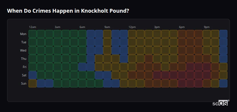 When Do Crimes Happen in Knockholt Pound? Crime time heatmap for Knockholt Pound - showing when crimes are most likely to occur by day and hour